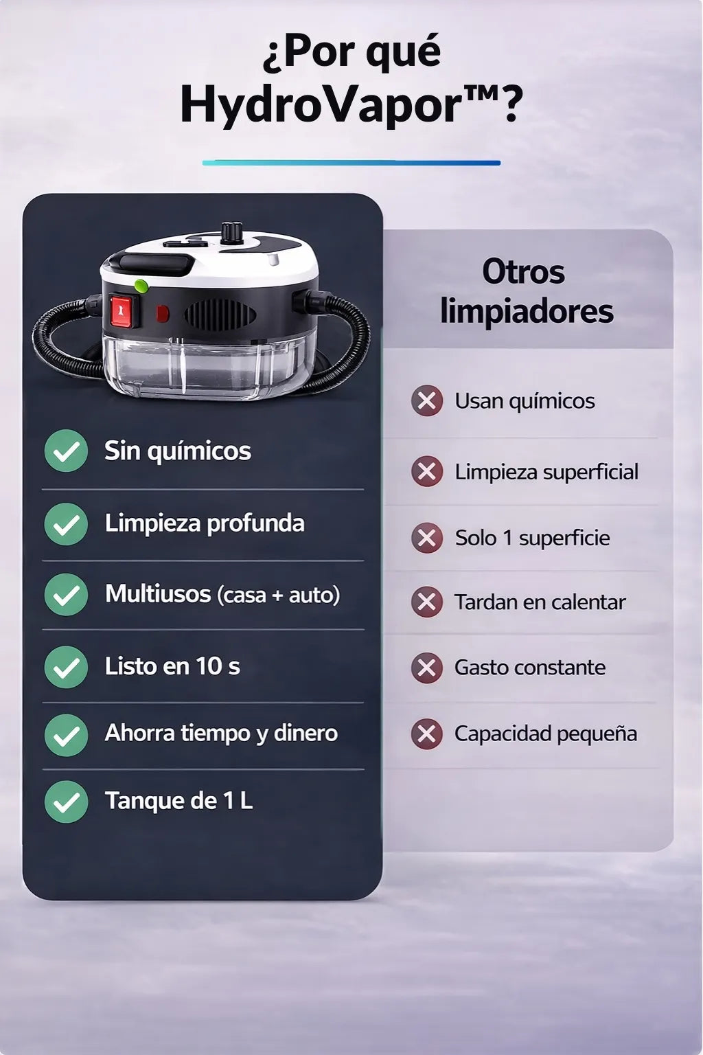 HydroVapor™ - Hidrolavadora a vapor 1250w